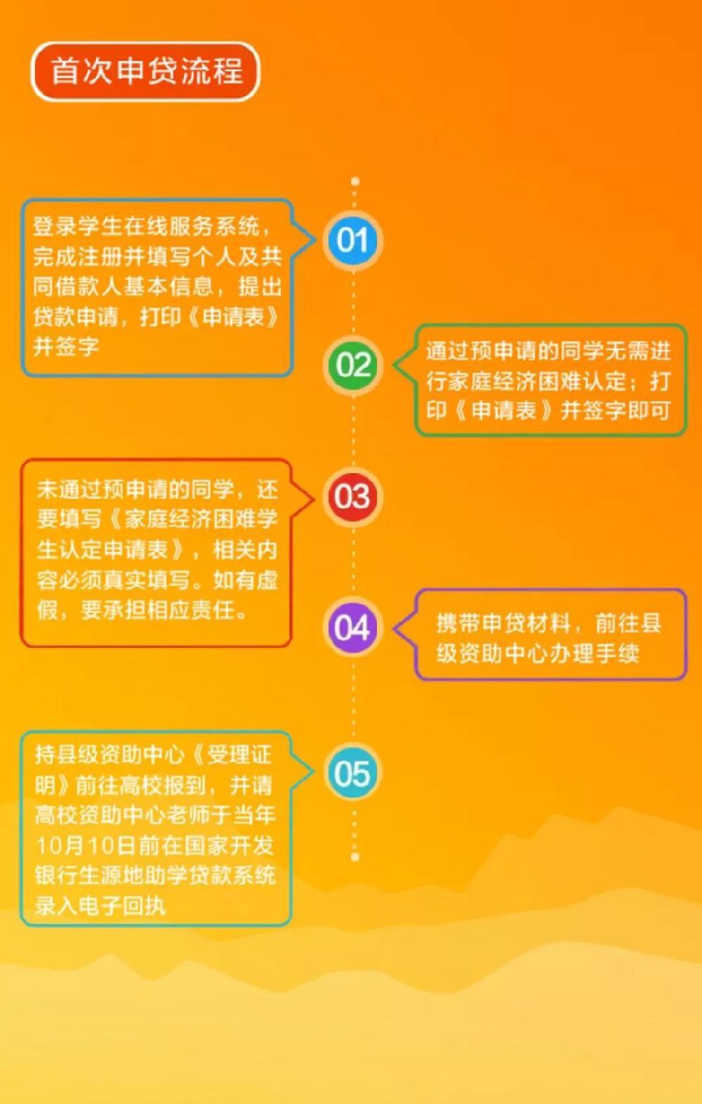 澳大利亚留学申请方法_留学澳大利亚申请流程_留学澳大利亚申请资料