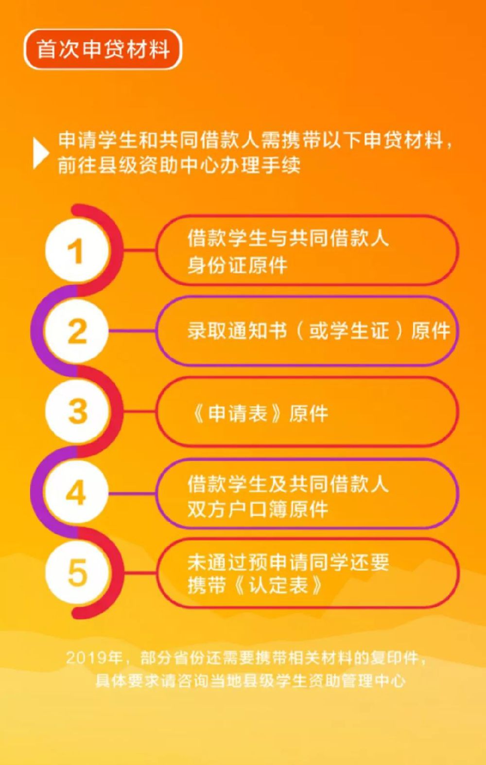 2019年常州學生助學貸款申請指南申請條件材料流程