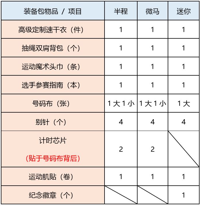 马拉松装备清单图片