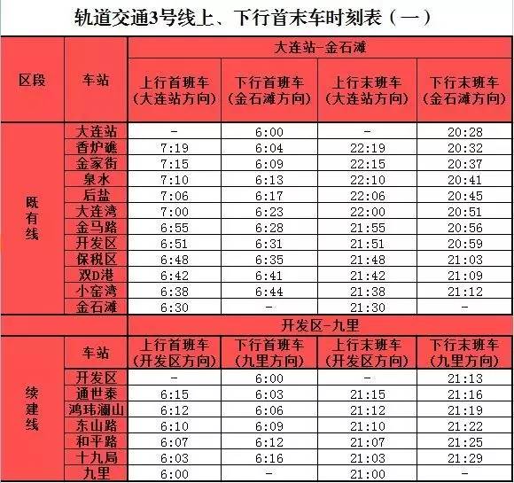 大连快轨3号线票价表图片