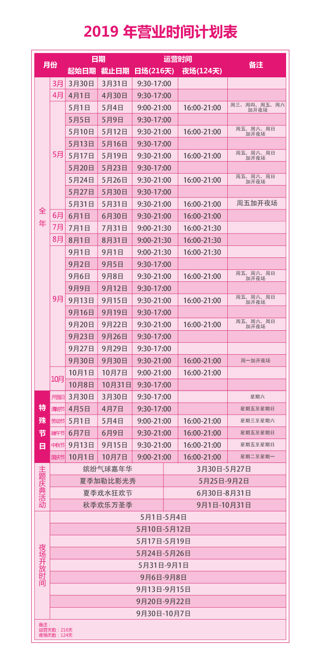 大连发现王国几点开门2019