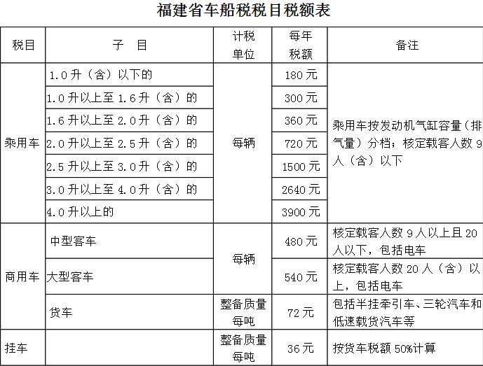 2020年车船税新标准图片