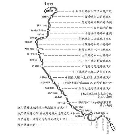 福州地铁1号线站点详情