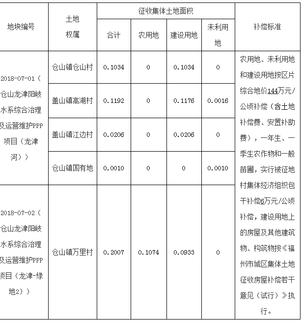 盖山镇范围图片