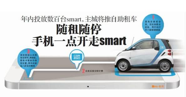 如同摩拜单车一样,"共享汽车"的租借方法也是很简单,设有专属卫星停车