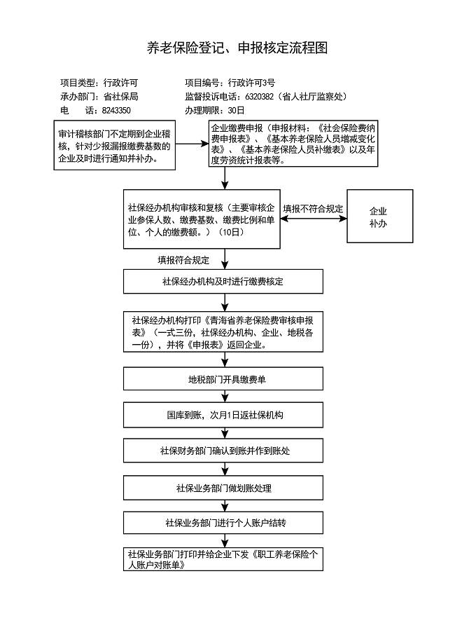 > 生育保險報銷多少錢 生育保險怎麼報銷●2017農村養老金髮放標準