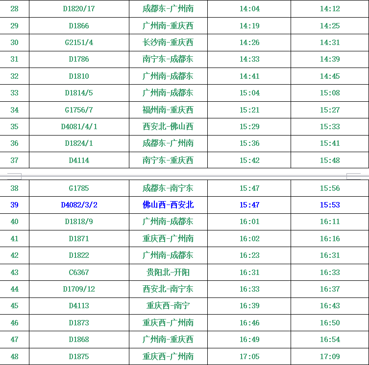 2018贵阳东站客运时刻表春运期间