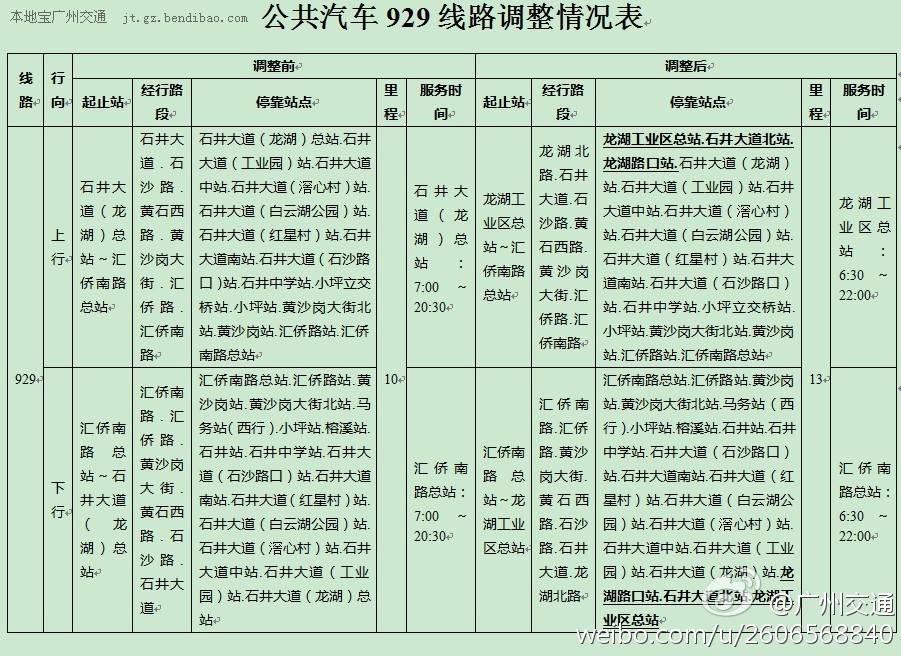 广州公交929路线路最新调整2012113起