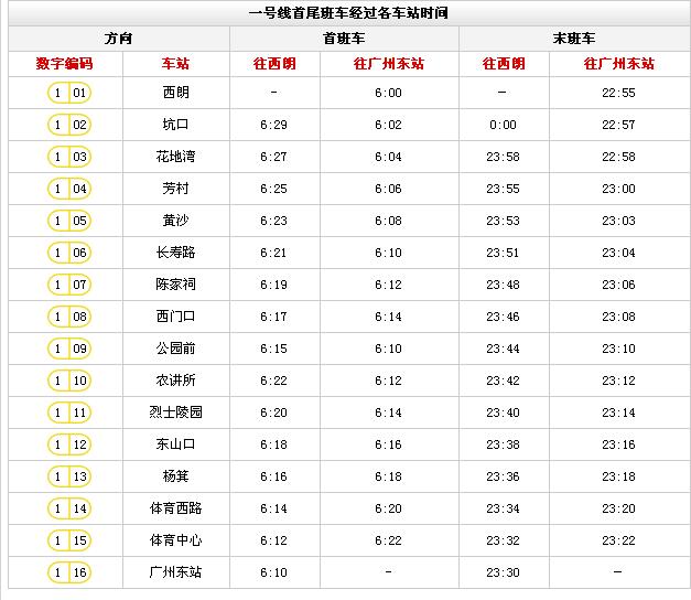 廣州地鐵一號線運營時間表