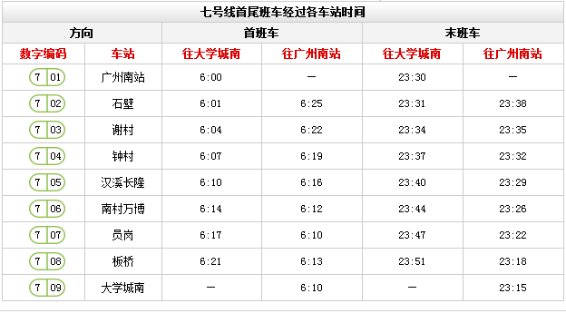 广州地铁各线路首末班车时间表一览(2017最新整理)