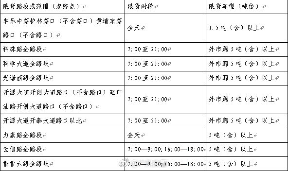 广州货车限行图片