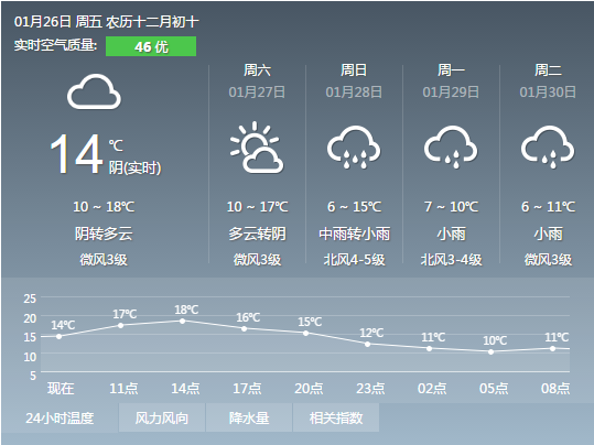 1月26日天气图片