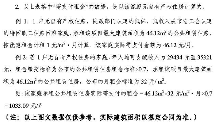 2018广州户籍家庭公租房租金是多少各房源点月租金价格汇总