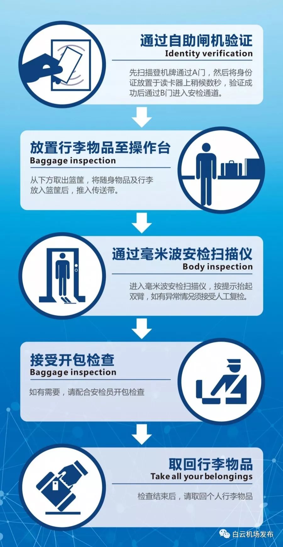 广州白云机场自助智能安检通道过检流程