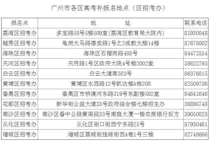 高考填志愿在那里填_高考什么时候填志愿_高考填志愿什么时候填