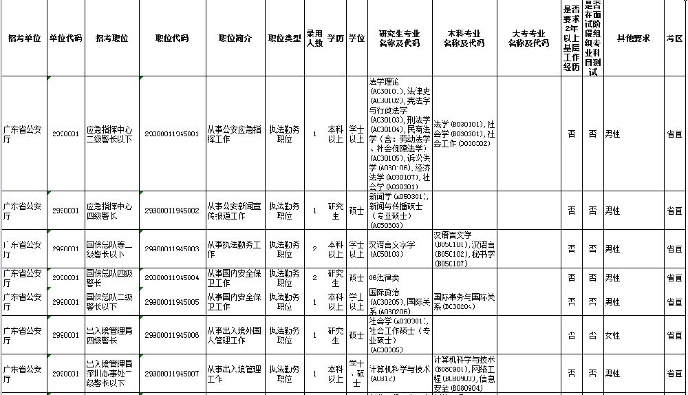 2019年廣東省公務員考試職位表可下載