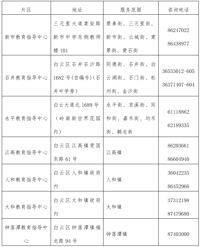 白雲區教育局下屬各片區管轄範圍及招生工作聯繫電話