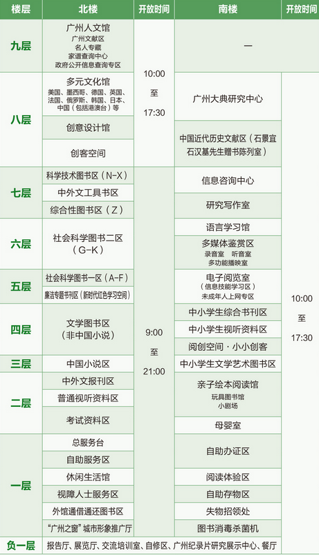 廣州圖書館開放時間是什麼時候