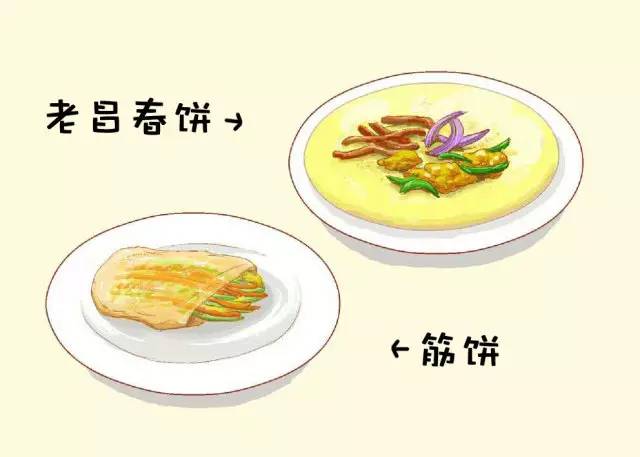 哈尔滨中央大街美食地图【详细版】