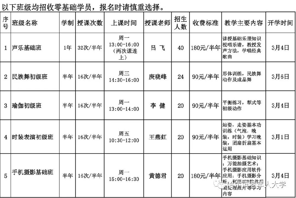 老年大学钢琴班 学费图片