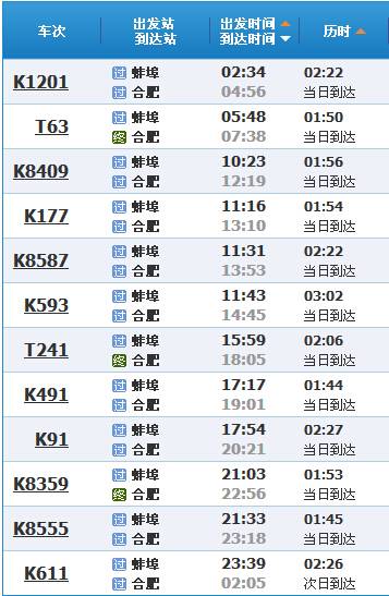 蚌埠到合肥火车一共16个车次,分别是:k1201,t63,k8409,k177,k