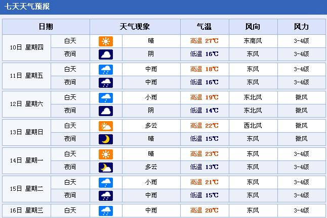 2014年4月10日合肥天气预报