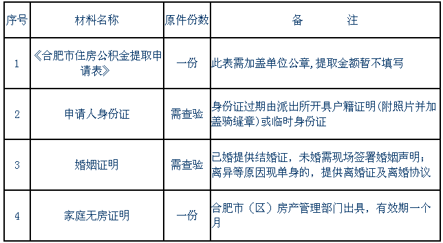 公积金一次可以提取多少(大病公积金一次可以提取多少)