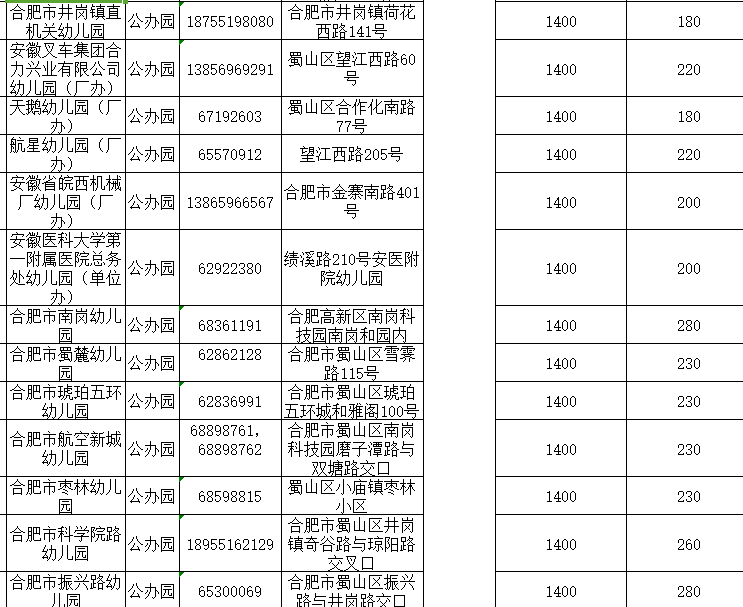 合肥蜀山区幼儿园收费标准公办私立