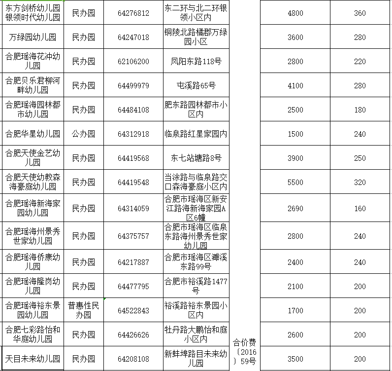 合肥瑶海区幼儿园收费标准公办私立