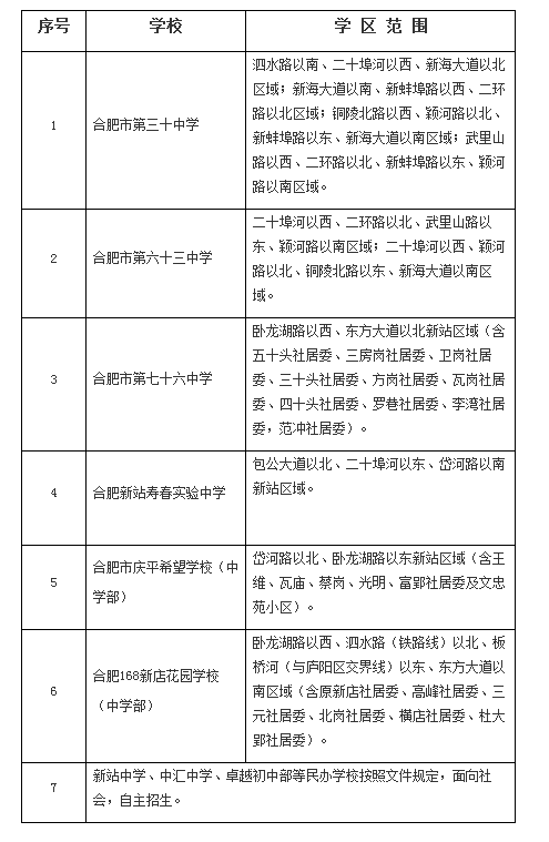 2019年合肥新站区初中学校学区划分表