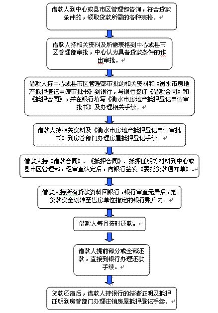 公积金贷款流程图图片