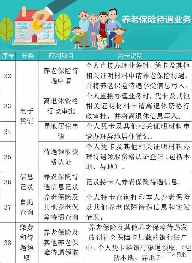 社保網上辦事入口/指南/地點,社保卡申領/掛失/補辦/激活指南等!