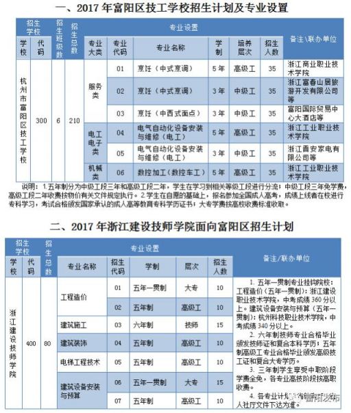 富阳中学,富阳二中,新登中学,场口中学,实验中学为指令性计划;富阳