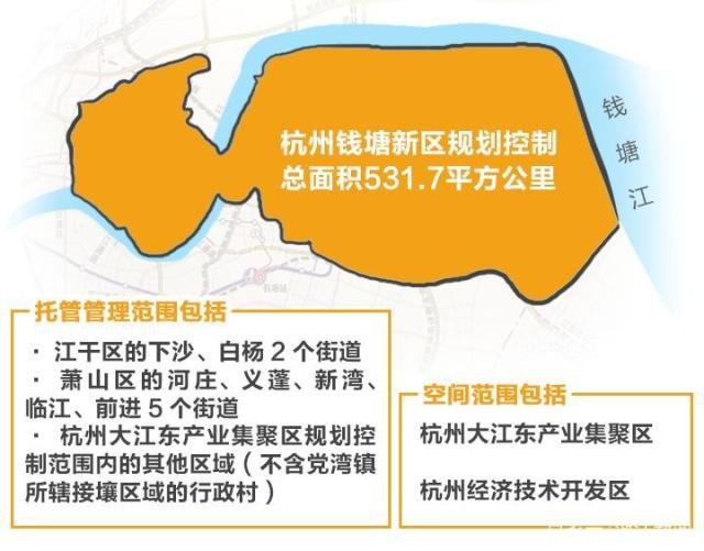 钱塘新区最新消息(持续更新)- 杭州本地宝