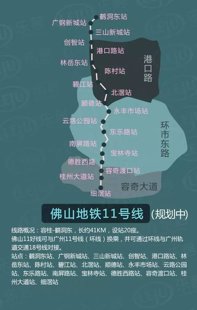 橫跨:容桂-鶴洞東,長約41km,設站20座站點:鶴洞東站,廣鋼新城站,三山