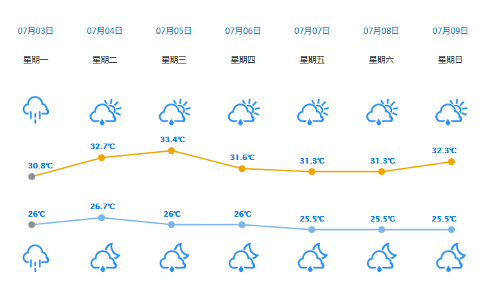 惠州明天天气图片