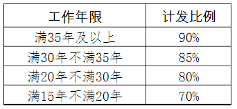 四川機關退休中人工資有多少