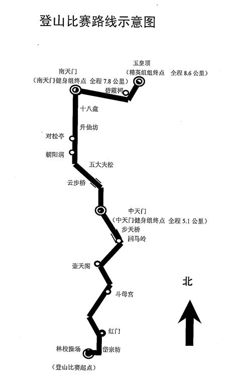 2014泰山登山比賽線路