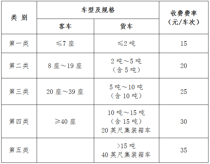 山东高速最新收费标准 山东高速最新收费标准 