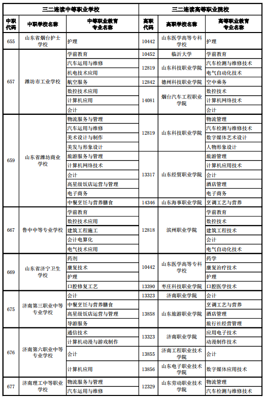 艺考舞蹈生身高_招收舞蹈艺考生的大学有哪些_招收舞蹈特长生的大学