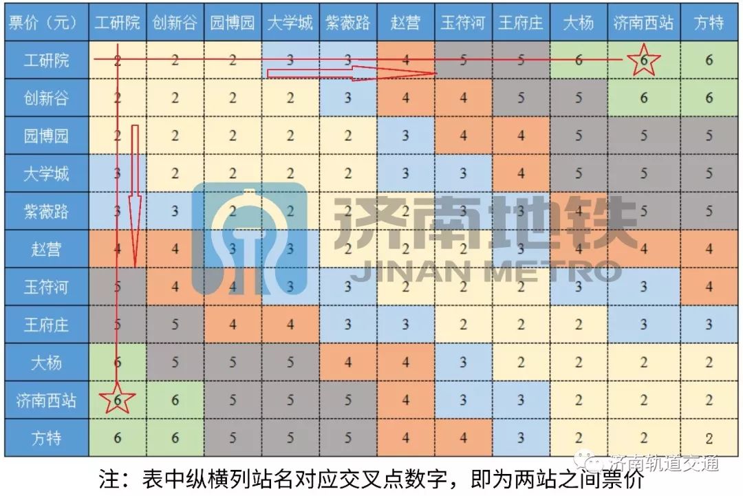 濟南地鐵1號線票價表查詢