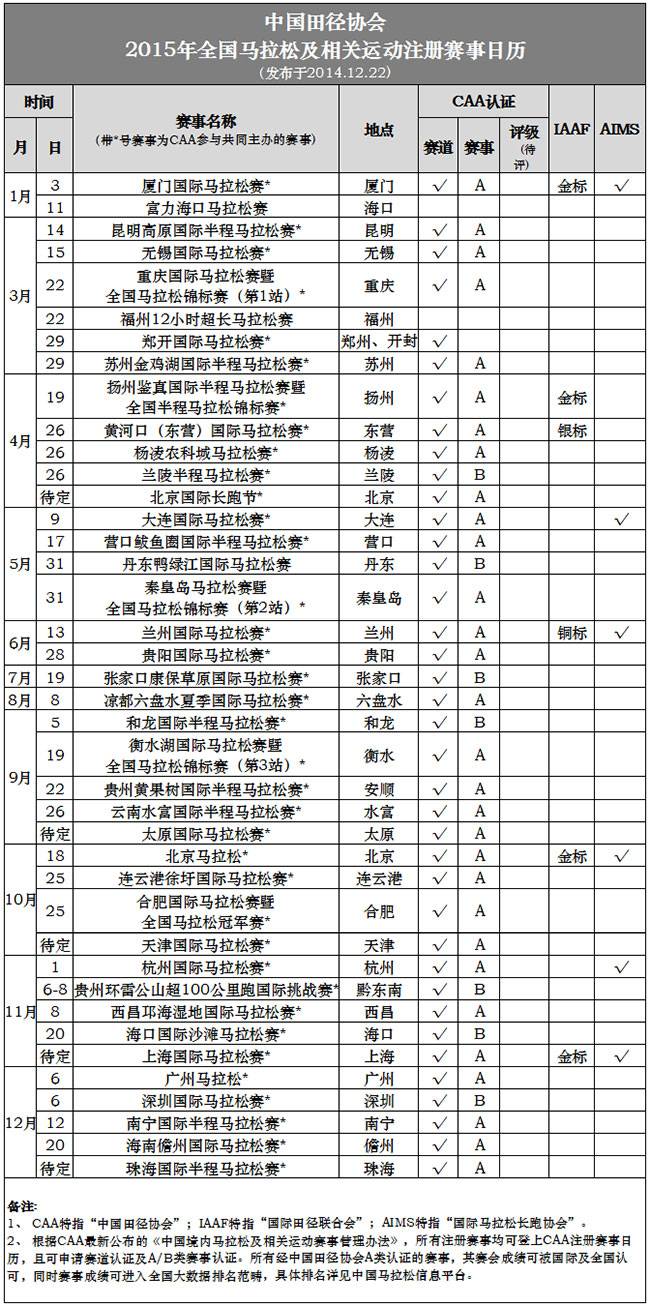 2015年全國馬拉松時間表