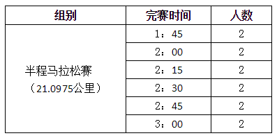 2017蘭州新區半程馬拉松賽招募官方配速員