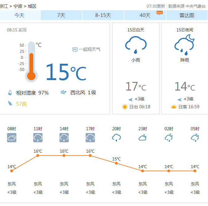 寧波天氣每日更新