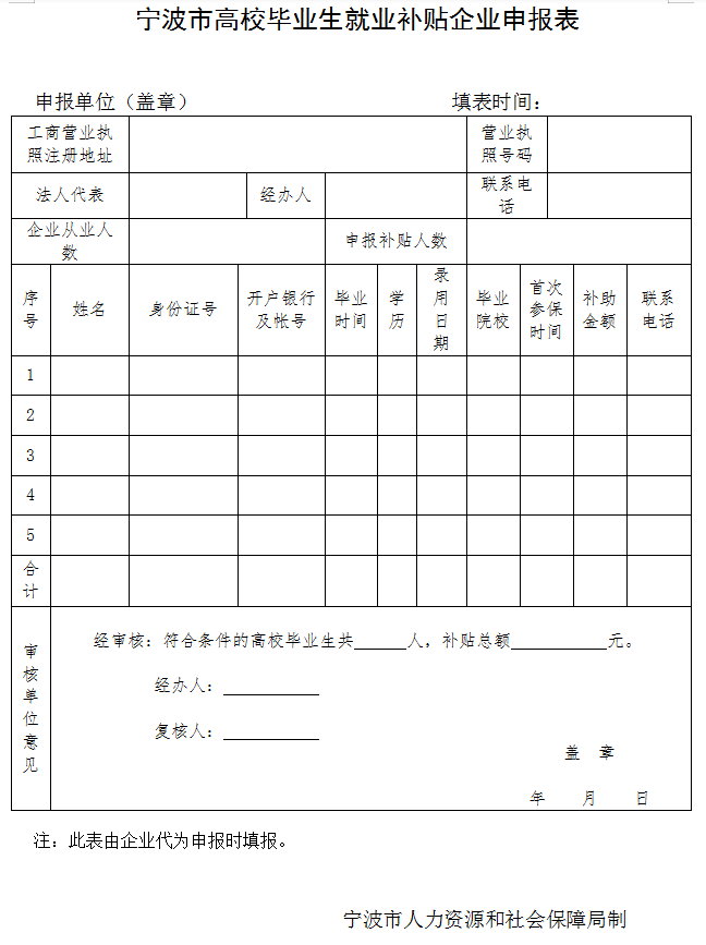 由本人到戶籍所在地的街道社會保障事務所進行失業登記,符合領取條件