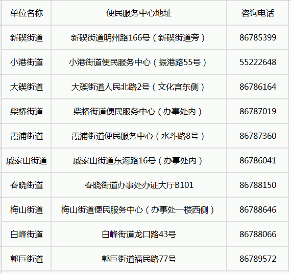 柴桥街道办事指南
