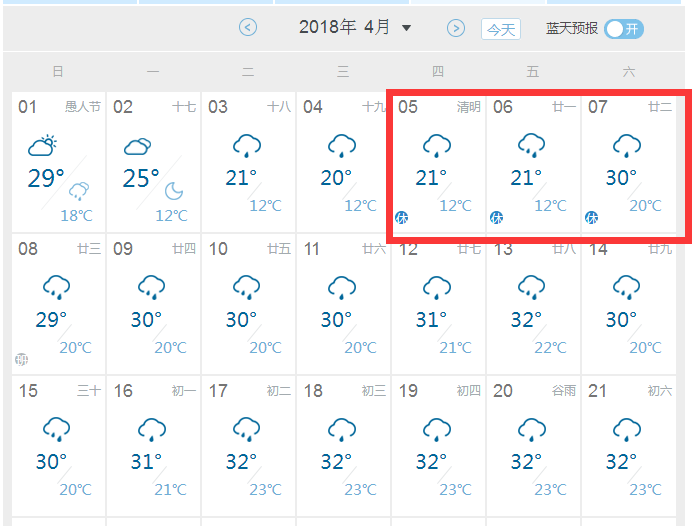 2018南昌清明節天氣預報(4月5-7日)