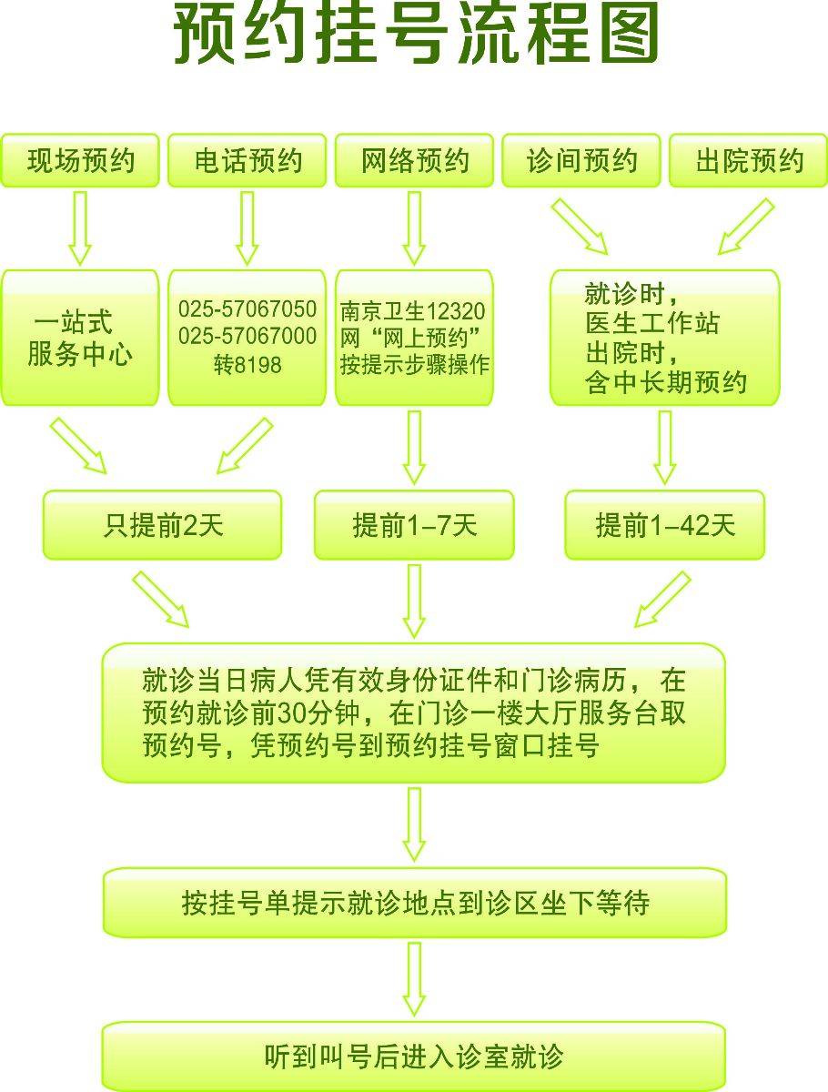 包含中国医学科学院肿瘤医院"找黄牛挂号是怎样的流程"的词条