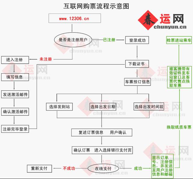 2015南京春运网上订火车票攻略及流程(图)