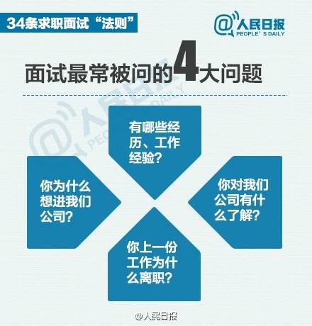 面试第一印象由什么决定